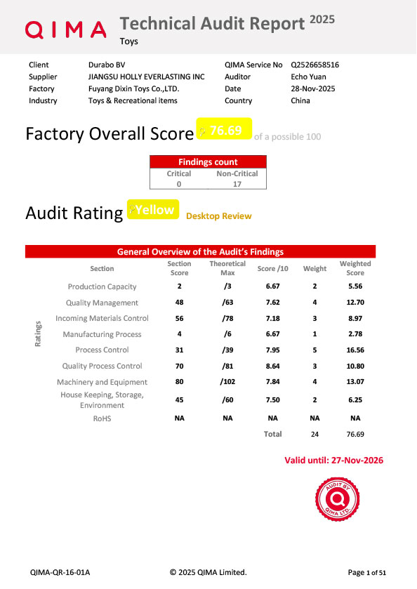 QIMA Technical Audit